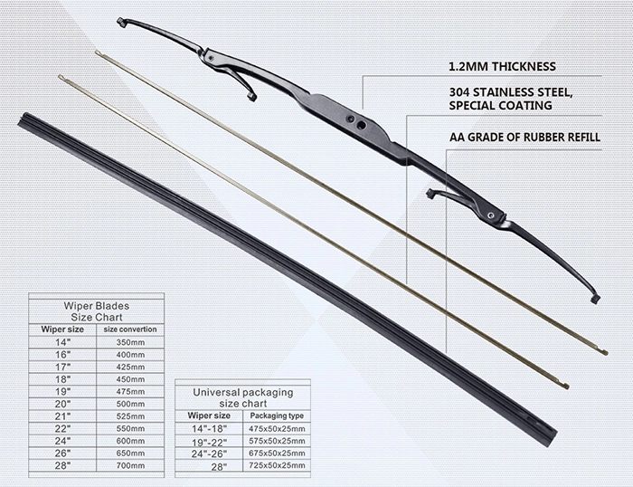 OEM Cutomized Windscreen Wiper Blade Factory Guangzhou Wholesale Frame Wiper Blade